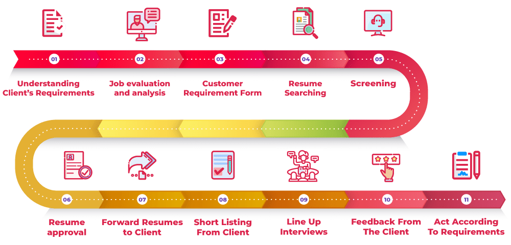 How We Work